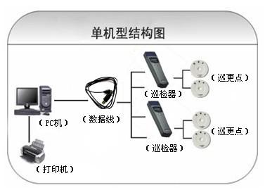 四川巡更系统六号