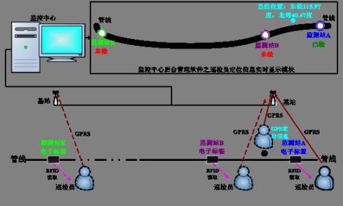 四川巡更系统八号