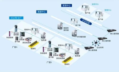 四川食堂收费管理系统七号