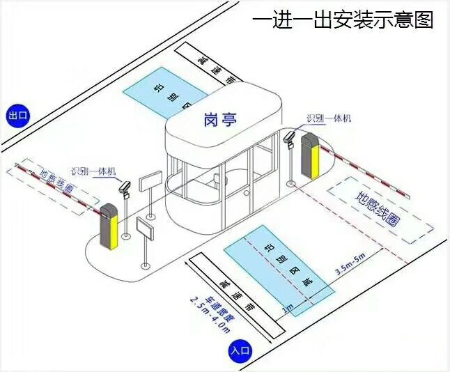 四川标准车牌识别系统安装图