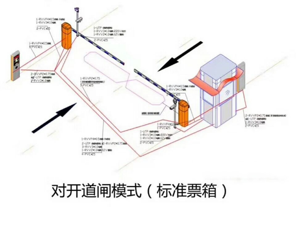 四川对开道闸单通道收费系统