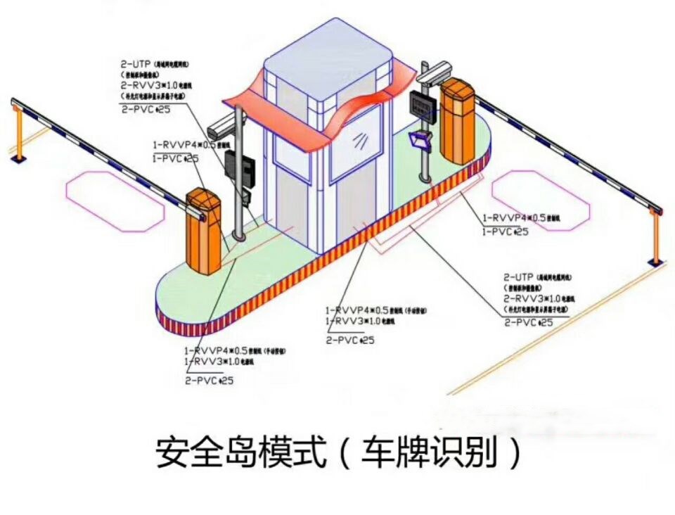 四川双通道带岗亭车牌识别