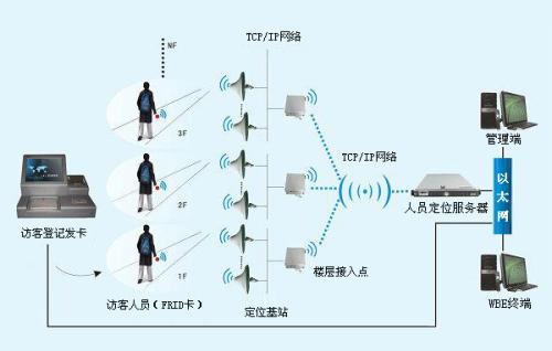 四川人员定位系统一号