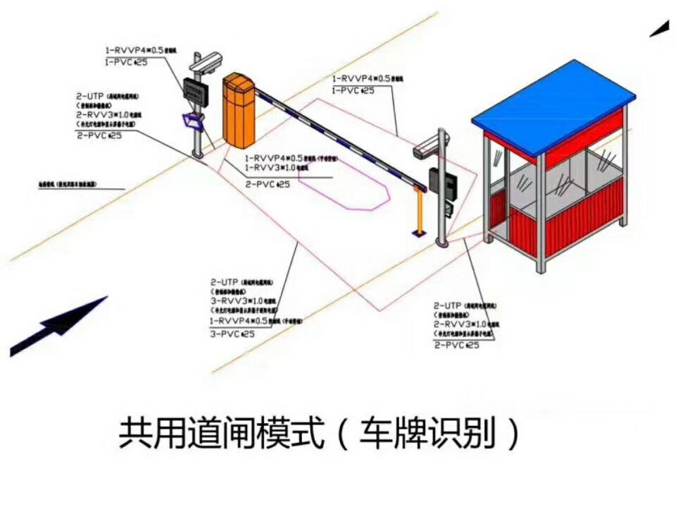 四川单通道车牌识别系统施工