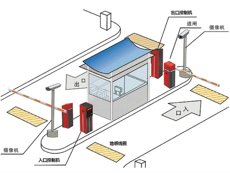 四川标准双通道刷卡停车系统安装示意